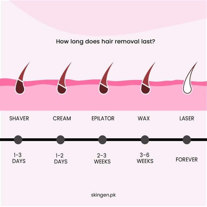 IPL Laser Permanent Hair Removing Device